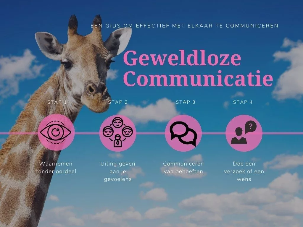 Hoe Voer Je Een Goed Gesprek